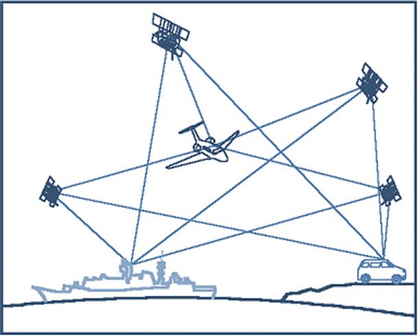 جی پی اس (GPS) (ویدئو)